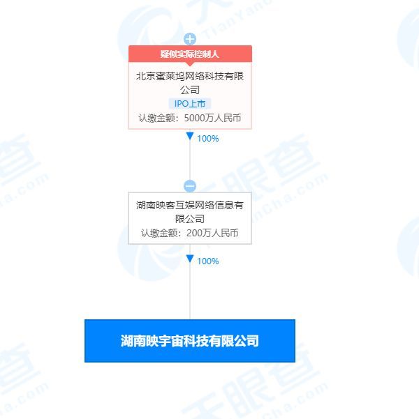 映客跨界布局 映宇宙科技公司在湖南成立，開啟收藏品鑒定與零售新篇章